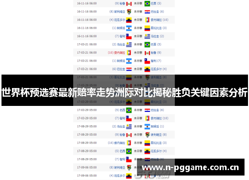 世界杯预选赛最新赔率走势洲际对比揭秘胜负关键因素分析